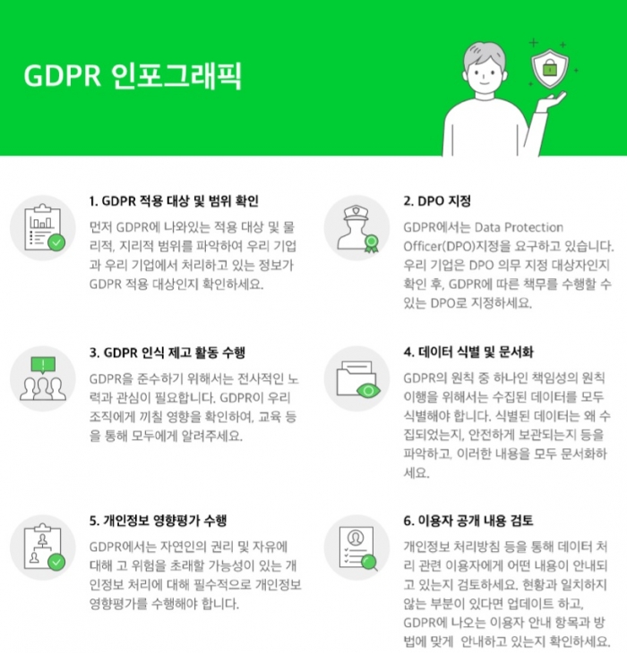 네이버가 제공하는 GDPR 인포그래픽
