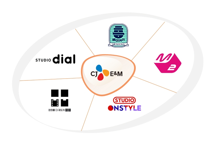 CJ E&M이 운영중인 5개 디지털 스튜디오. CJ E&M
