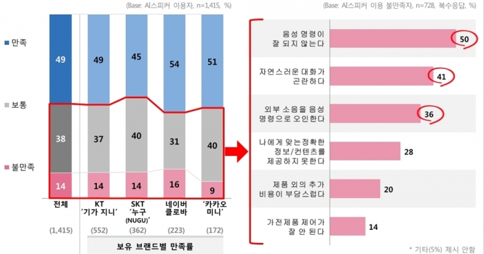자료: 컨슈머인사이트