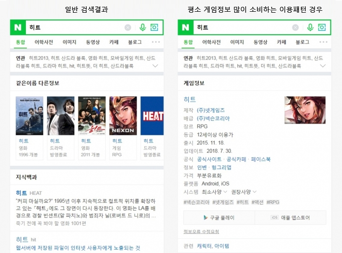 네이버가 일부 이용자를 대상으로 개인 관심사에 따라 다른 검색 결과를 제공하기 시작했다.