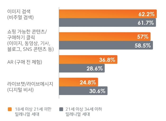 2018년 7월 영국, 1515명 대상. 자료=크리테오