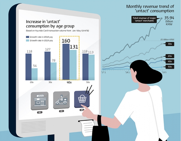 현대카드 뉴스룸이 2일 글로벌 탭을 오픈, 구독 대상을 해외 매체로 확장한다.