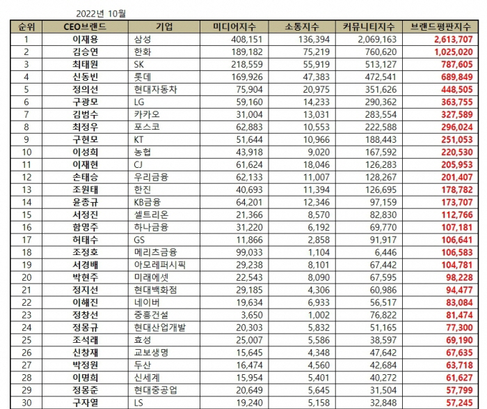 한국기업평판연구소 제공