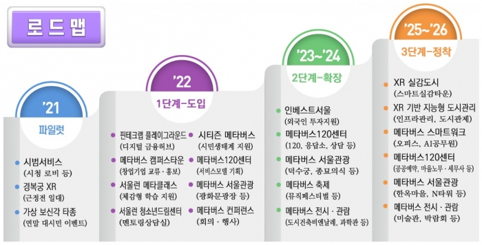 '메타버스 서울' 로드맵. 출처=서울시청 홈페이지