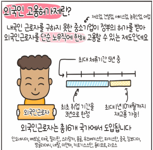 외국인 고용관리시스템 사이트에 게재된 ‘외국인 고용허가제의 이해’ 웹툰 일부. 한민족과 혈연관계를 인정받은 ‘외국 국적 동포’는 외국인 고용허가제에서도 특수한 지위를 얻는다.