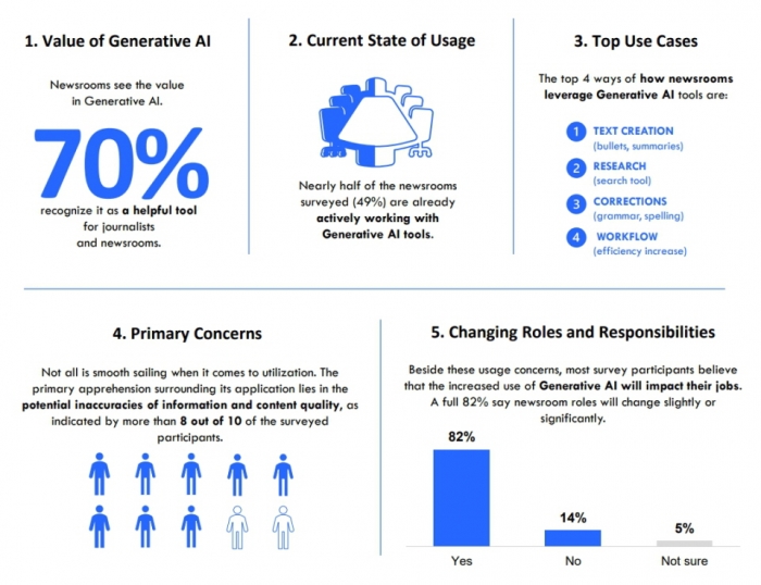 설문조사 결과 요약