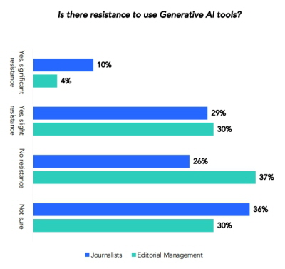 저항감이 있나요?