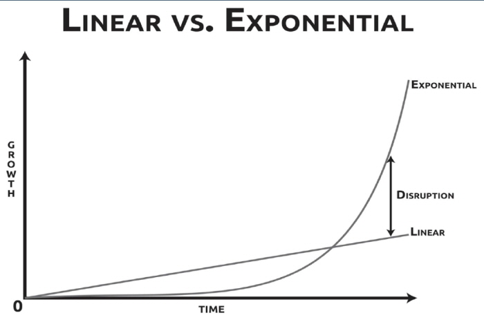 도전을 시작한 사람이 생각하는 성장곡선과 실제 현실에서 진행되는 것 사이에는 괴리가 있다.