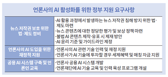 한국신문협회 제공