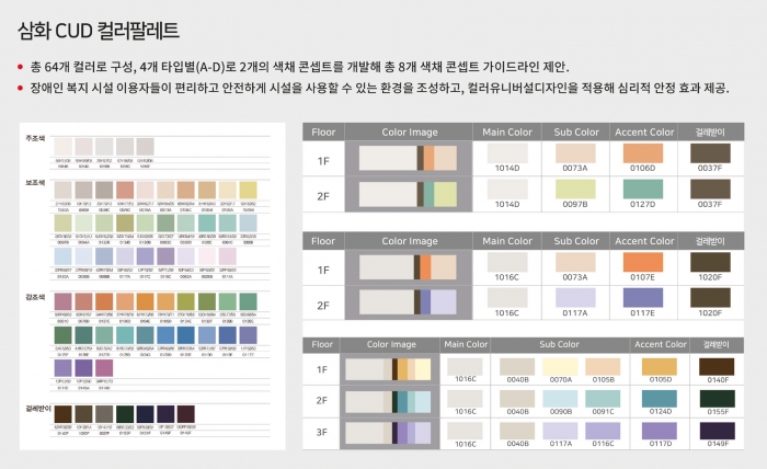 삼화페인트에서개발한 삼화 CUD 컬러팔레트. 사진=삼화페인트