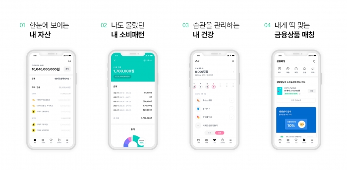 뱅크샐러드는 자산관리가 어려운 고객들을 대상으로 쉽고 편리한 서비스를 제공 중이다. 제공=뱅크샐러드.