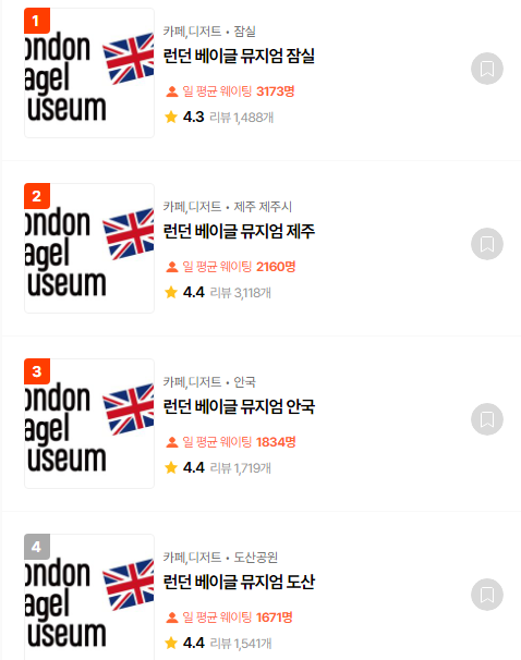 웨이팅 앱 캐치테이블의 '전국 웨이팅 맛집 TOP 100' 순위. 1위부터 4위까지가 모두 런던 베이글 뮤지엄이다.