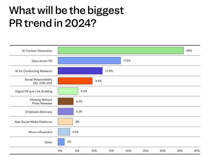 2024년의 최대 트렌드는?