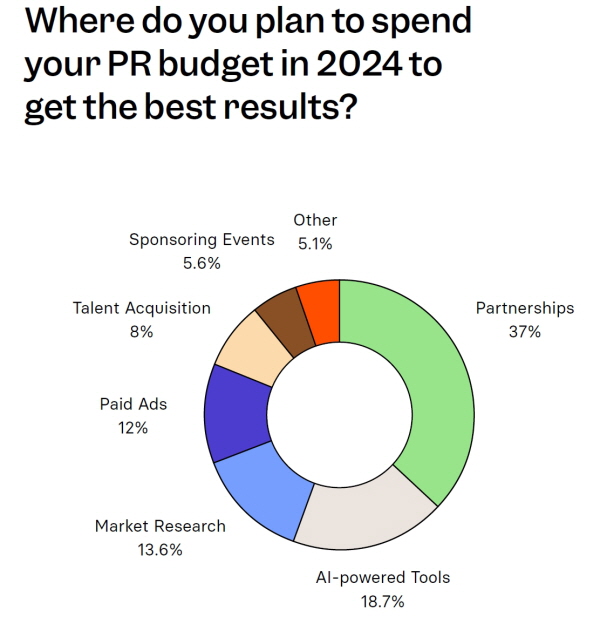 예산은 어디에 투입할까
