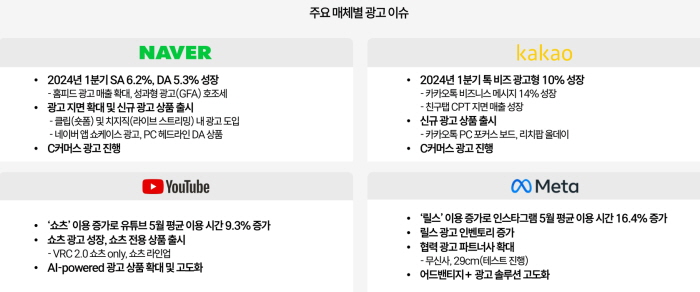 주요 매체별 광고 이슈