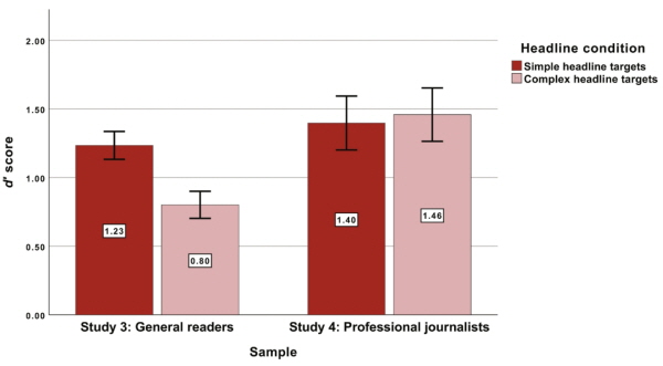 일반 독자와 전현직 기자 비교