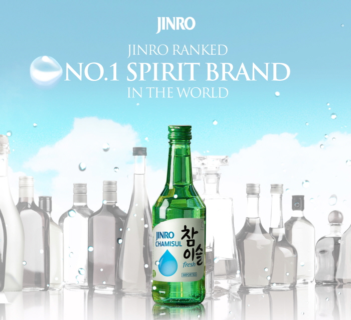 하이트진로는 7월 1일 ‘진로(JINRO)’가 영국 주류전문매체 ‘드링크 인터내셔널(Drink Internationals)’에서 선정하는 ‘세계에서 가장 많이 팔리는 증류주’에 23년 연속 1위에 올랐다고 밝혔다. 2023년 하이트진로 소주는 전 세계에서 9740만 상자(상자당 9리터 기준)가 판매되며 2위를 기록한 필리핀 증류주 브랜드보다 약 3배 이상 팔렸다. 사진=하이트진로 제공.