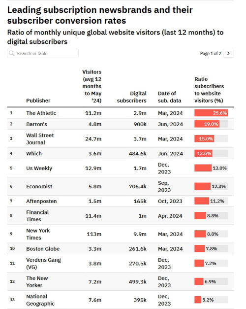 표=프레스 가제트
