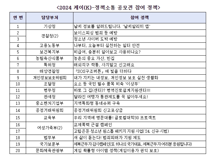 자료 제공=문화체육관광부.