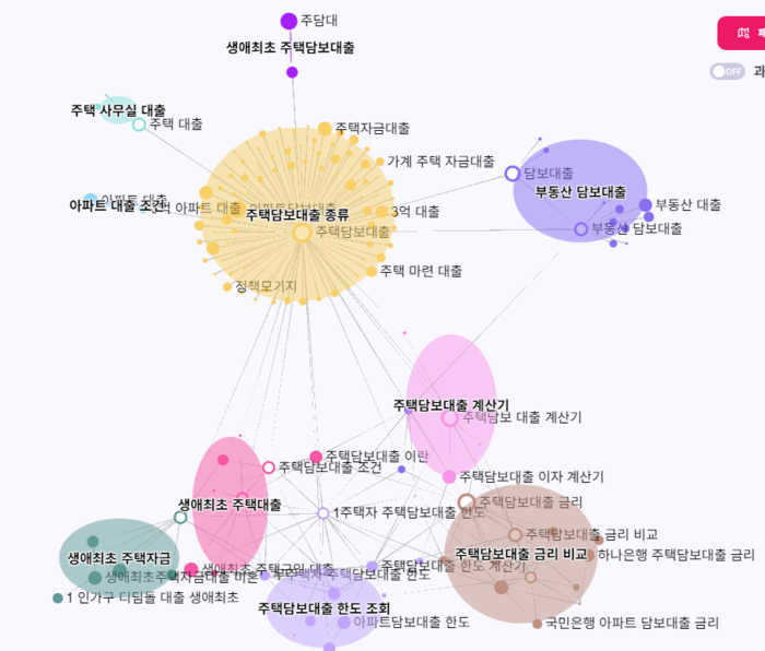 허블의 페르소나뷰 기능 활용 모습. AI가 분석한 페르소나 정보를 보고 콘텐츠 독자 타깃을 잡을 수 있다. 사진=리스닝마인드 허블 갈무리