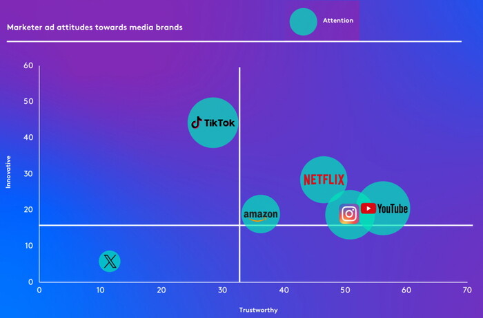 표=칸타 보고서. 동그라미의 크기가 주목도 정도를 뜻한다.