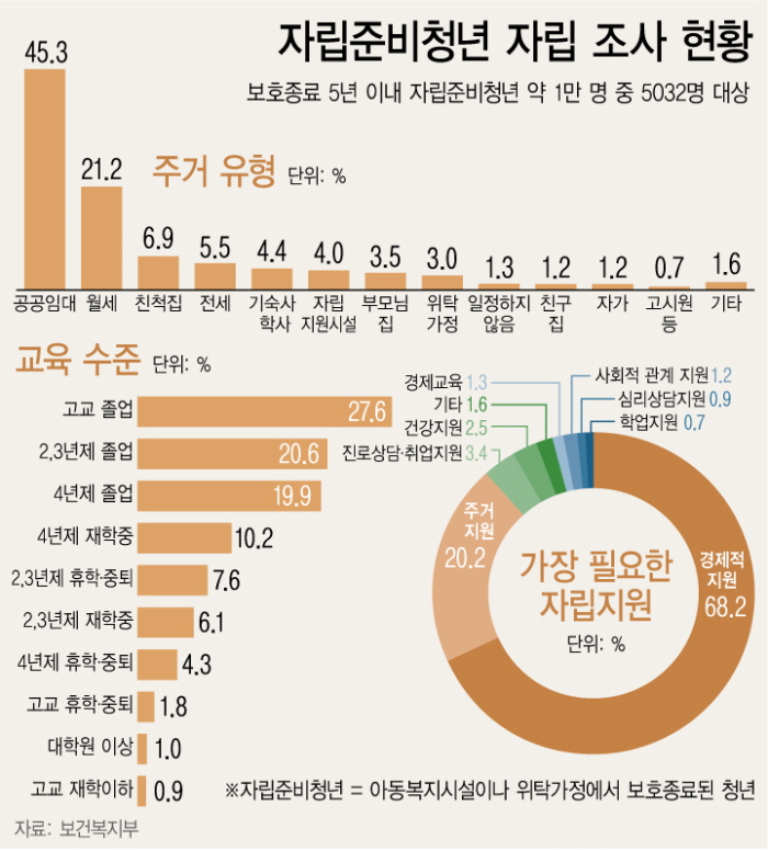 그래픽=뉴시스