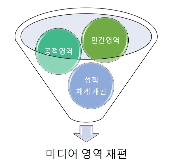 박성순 교수 발표 자료