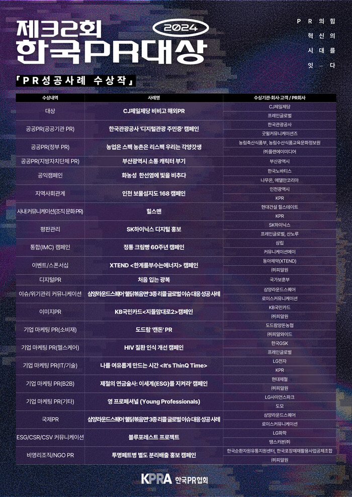 제32회 한국PR대상 PR성공사례 부문 수상작 리스트. 자료=한국PR협회 제공.