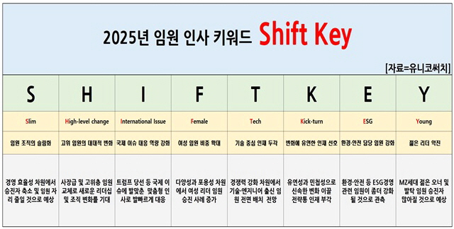 자료=유니코써치 제공.