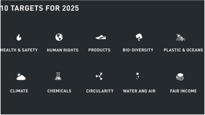 푸마의 10for25 목표