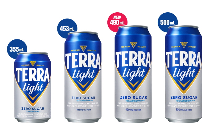 하이트진로는 ‘테라 라이트’ 신규 용량 490㎖ 캔 제품을 출시한다며 대형마트 판매 1위 라이트 맥주 브랜드인 테라 라이트의 라인업 확장을 통해 대세감을 강화하고 리딩 브랜드 자리를 굳건히 한다는 계획이라고 12월 13일 밝혔다. 사진=하이트진로