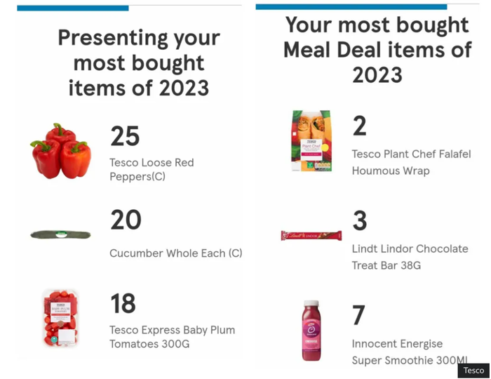 테스코는 클럽카드 고객들에게 가장 많은 구매 품목 등을 결산해준다(BBC 보도)