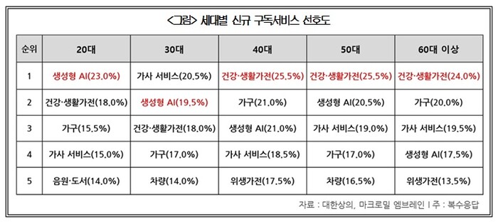 자료=대한상공회의소 제공