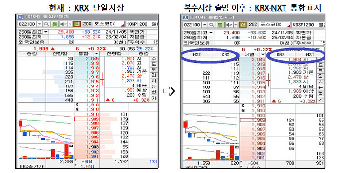 대체거래소 출범 후 달라지는 HTS 이용 화면. 자료=뉴시스