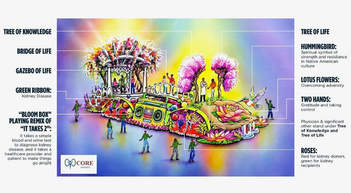 다양한 상징과 캠페인 음악을 선보인 It Takes 2 플로트 (사진=UCLA DOM 인스타그램)