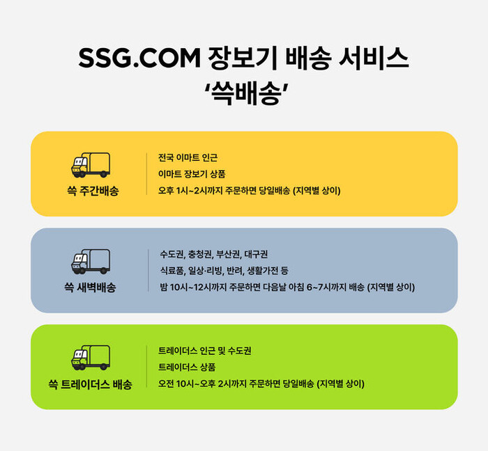 사진=SSG닷컴 제공
