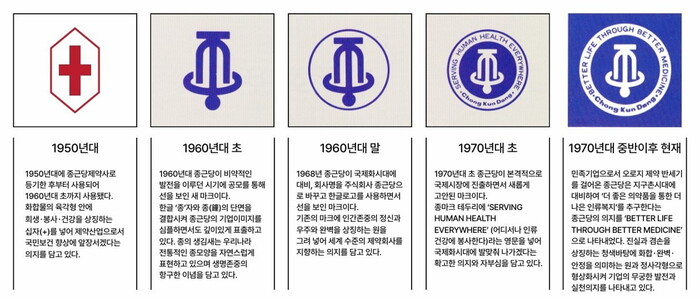 종근당의 심볼 변천사. 사진=종근당 제공