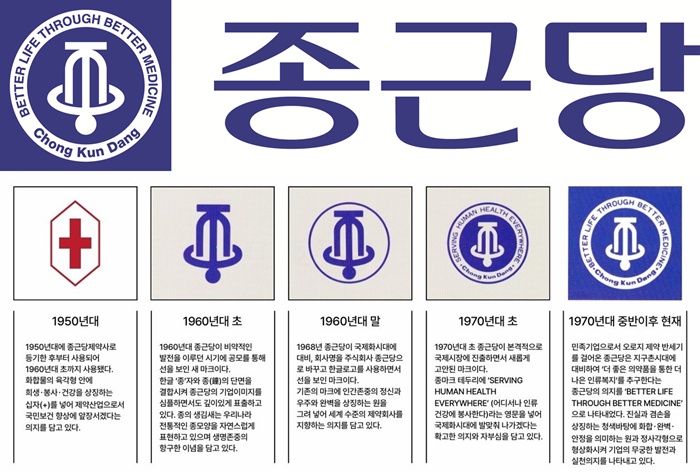 종근당의 새로운 CI(위)와 CI 변천사. 이미지=종근당