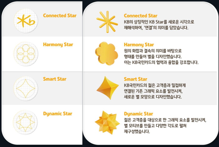 페이스북 게시물 일부 재조합