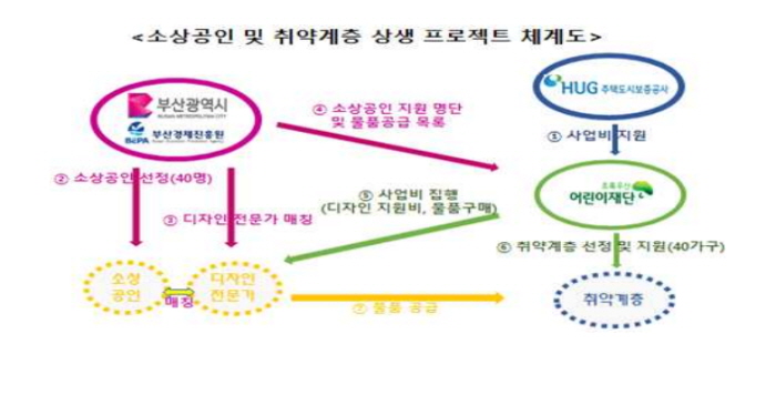 사진=부산광역시
