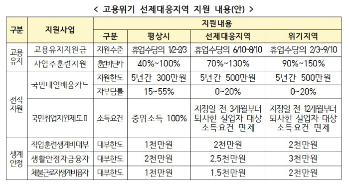 사진=고용노동부