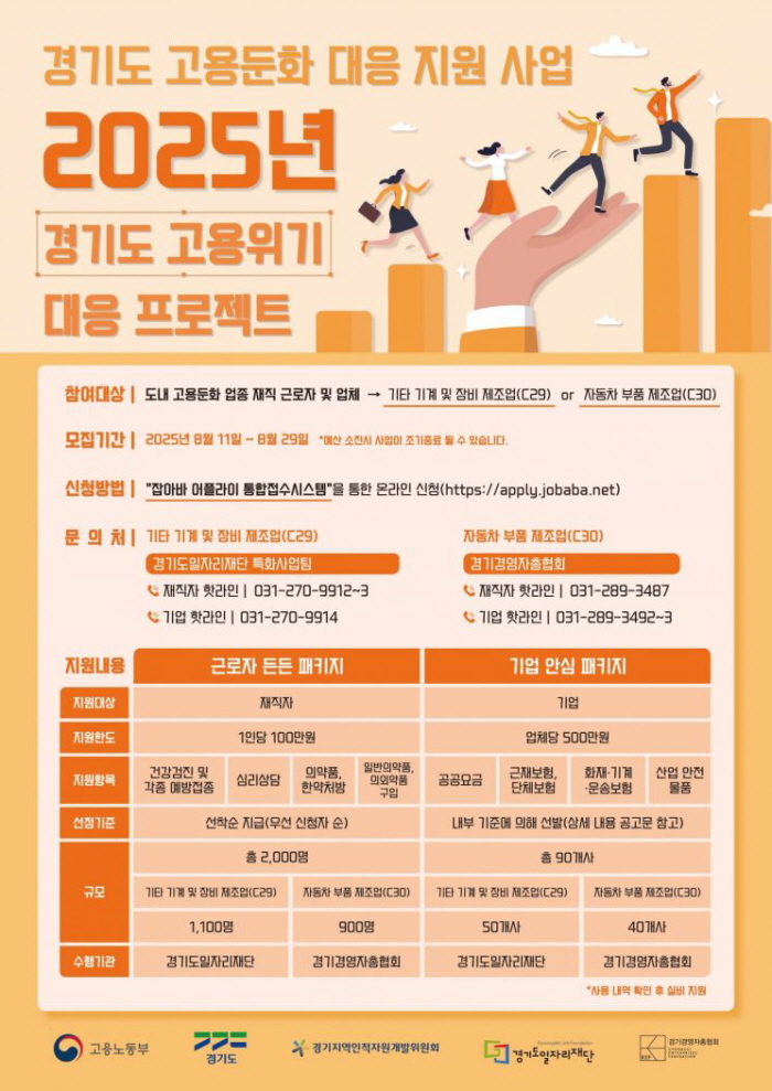 사진=경기도일자리재단