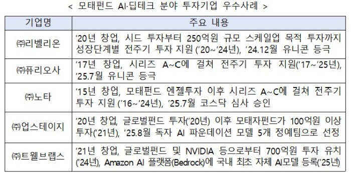 모태펀드 인공지능(AI)·딥테크 분야 투자기업 우수사례. 사진=중소벤처기업부 