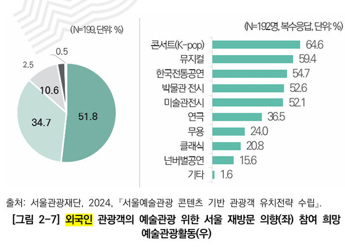 도표=서울연구원 제공