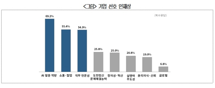 사진=대한상공회의소