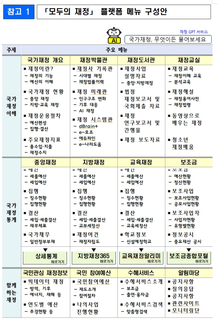 사진=기획재정부