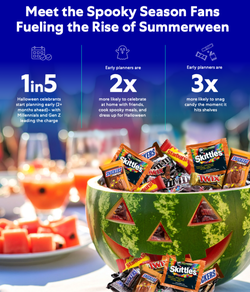 M&M으로 유명한 초콜렛 업체 마스(Mars)도 7월부터 프로모션을 시작했다. (사진 = Mars.com)