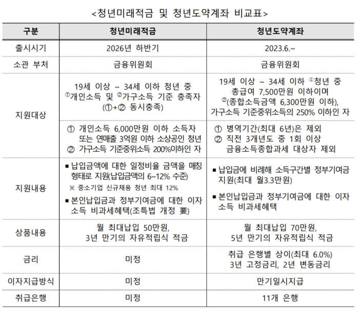 사진=금융위·서민금융진흥원