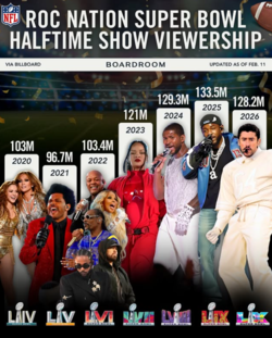 피드 전략으로 미디어 시장 선도