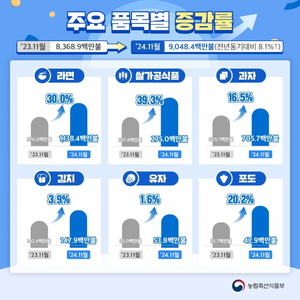 푸드피알 이미지